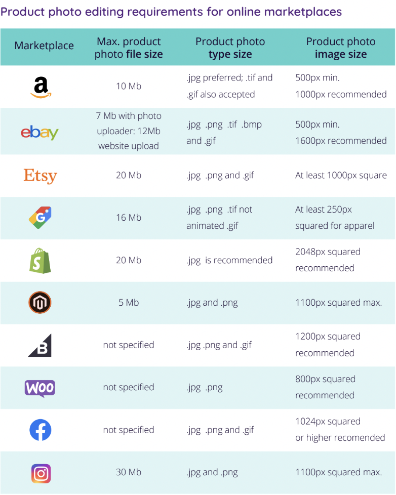 Digital Asset Management Best Practices Plytix